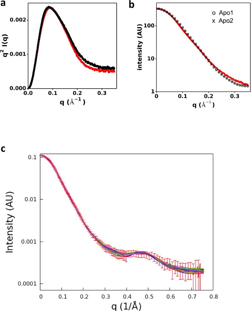 Extended Data Figure 2