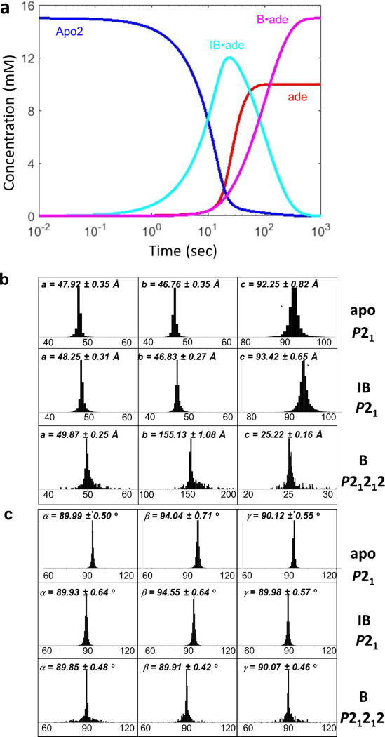 Extended Data Figure 5