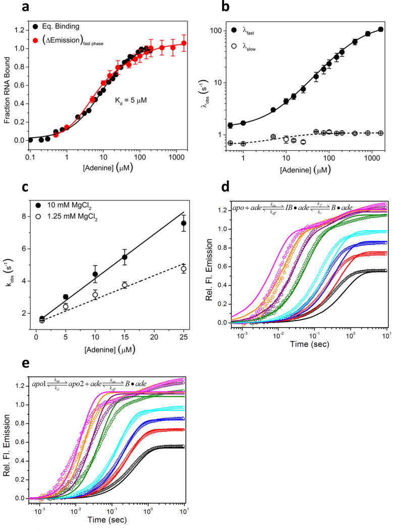 Extended Data Figure 4