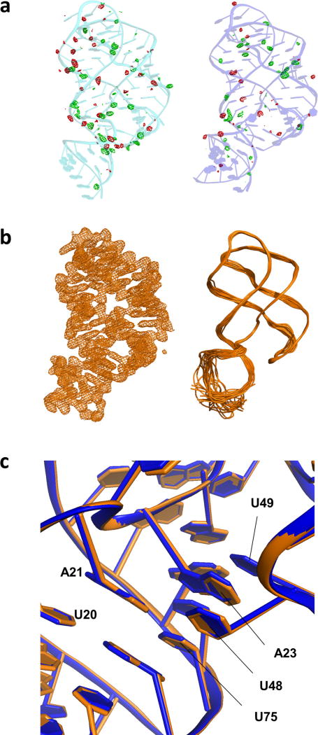 Extended Data Figure 7