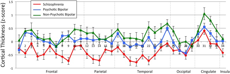 Fig. 3