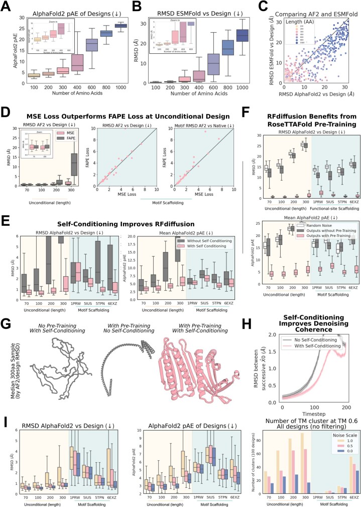 Extended Data Fig. 1