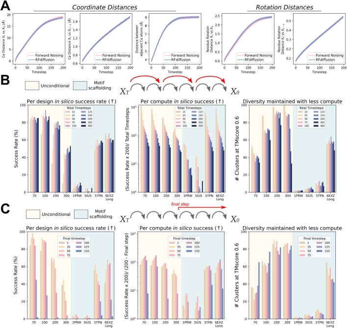 Extended Data Fig. 2