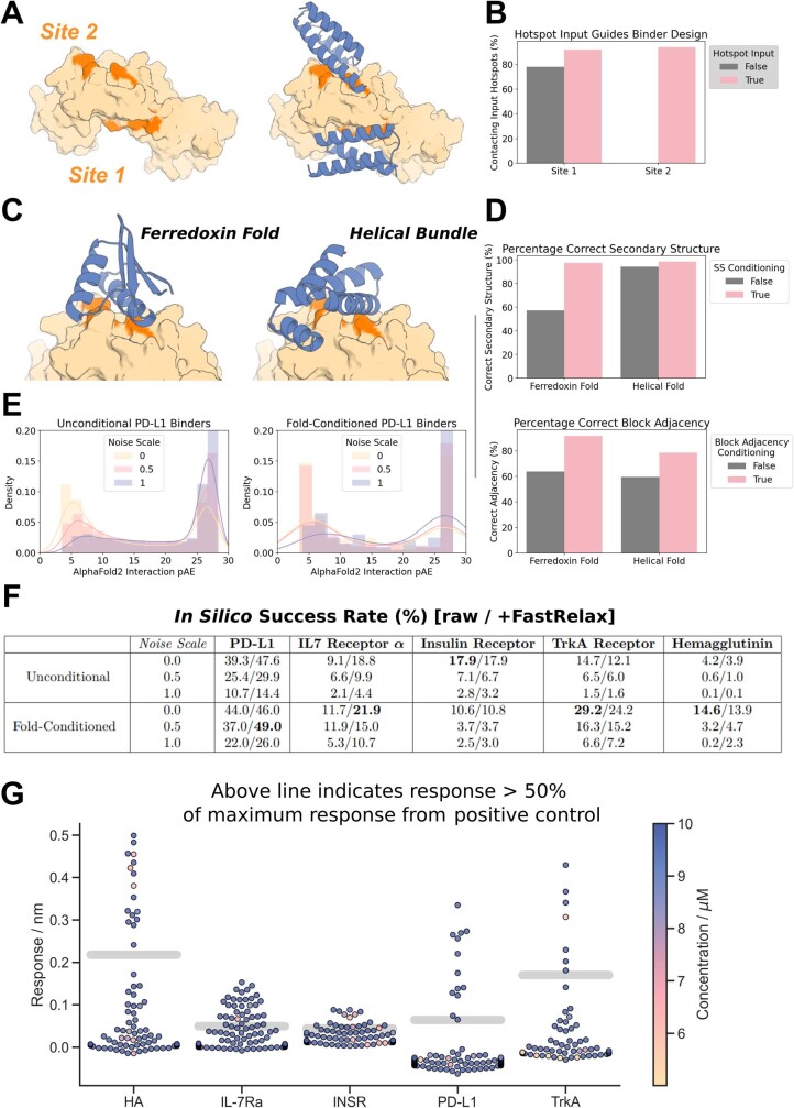 Extended Data Fig. 8