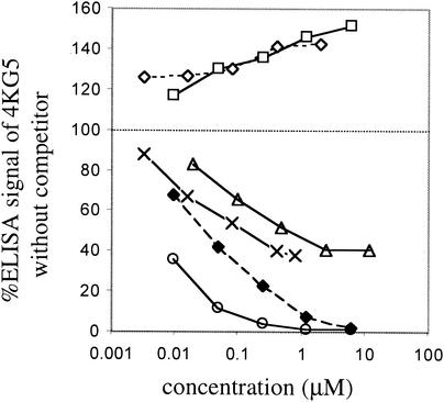 FIG. 5.