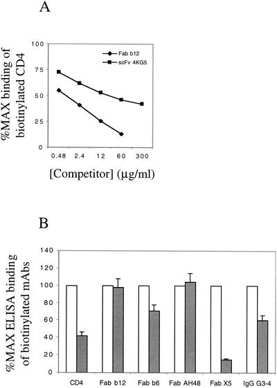 FIG. 6.