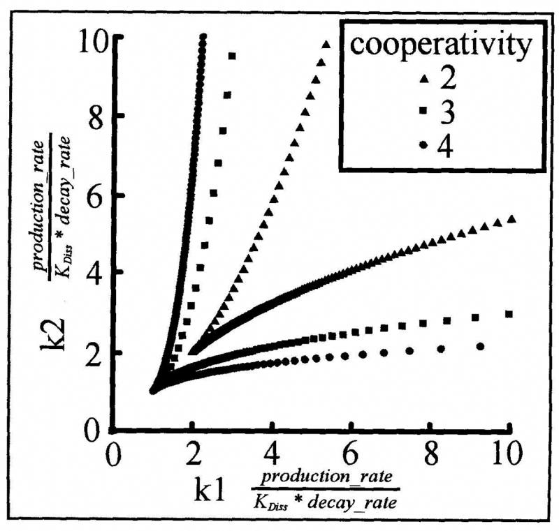 Fig. (5)