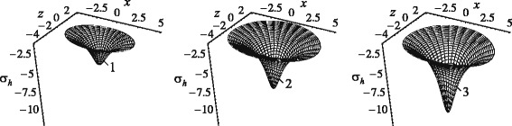 Fig. 5