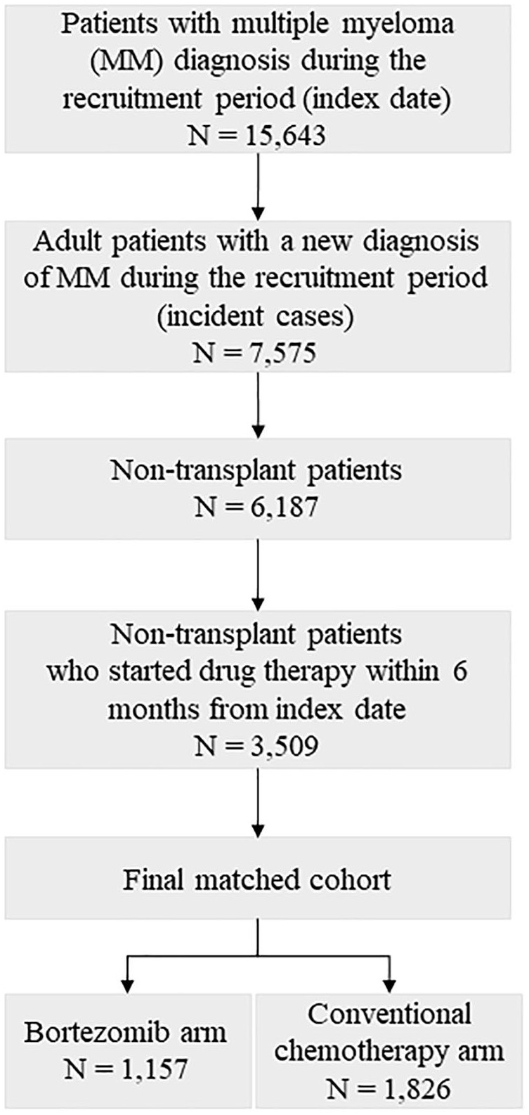 Figure 1.