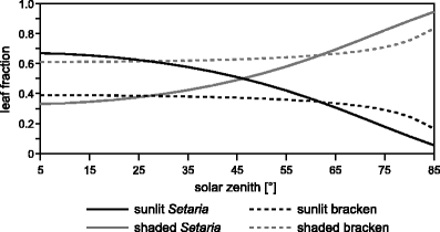 Fig. 4