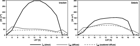 Fig. 8