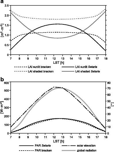 Fig. 6