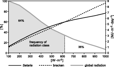 Fig. 9