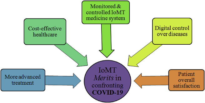 Fig. 2