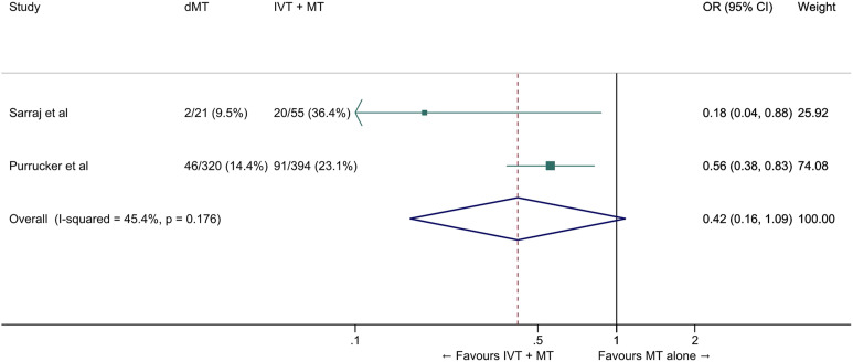 Figure 11.