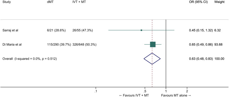 Figure 10.