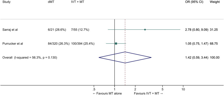 Figure 12.