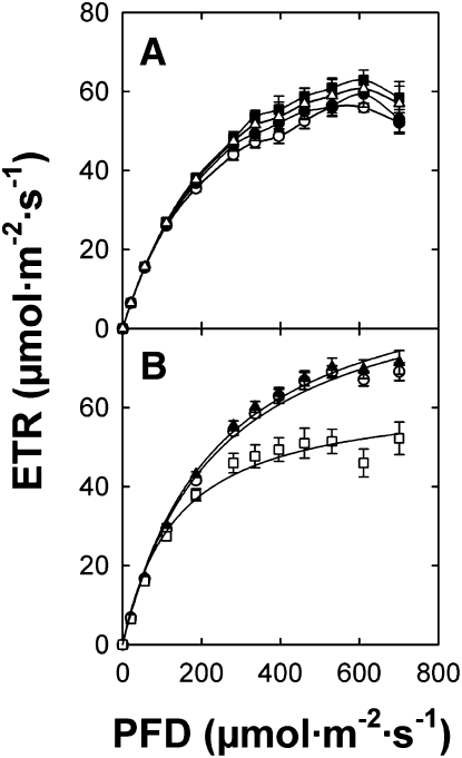 Figure 9.