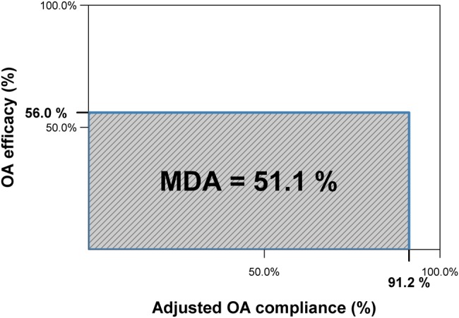 Figure 4