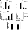 <b>FIG. 4.</b>