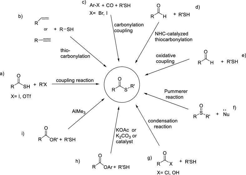 Scheme 1