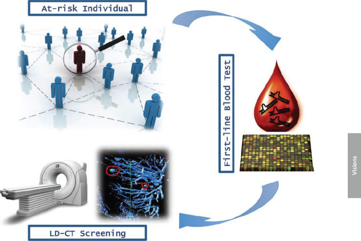 Figure 1: