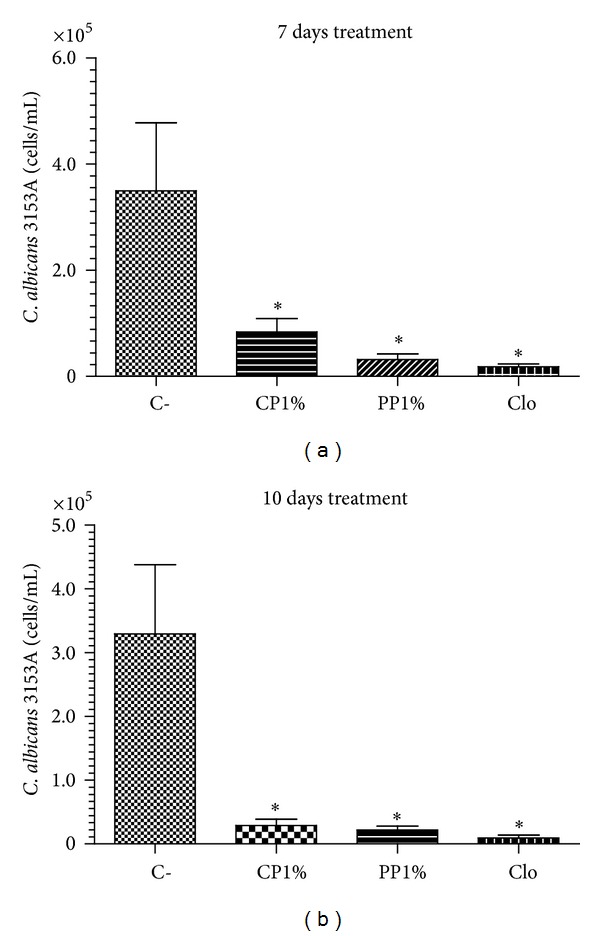 Figure 9