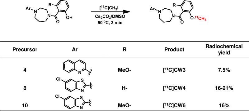 Scheme 2