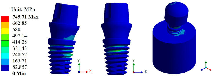 Figure 8