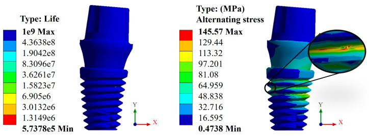 Figure 12