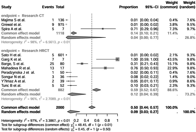 Figure 19