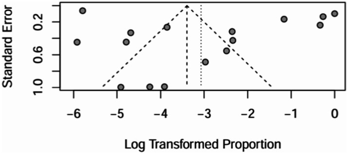 Figure 20