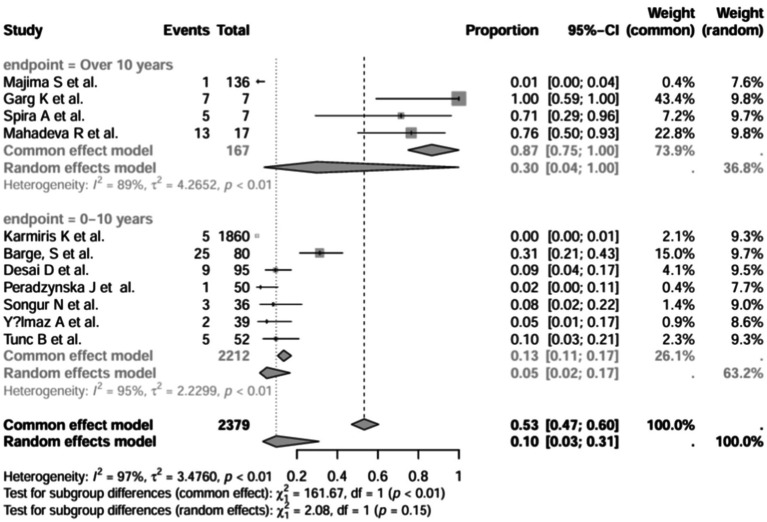 Figure 18