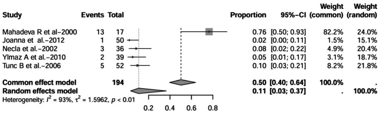 Figure 15