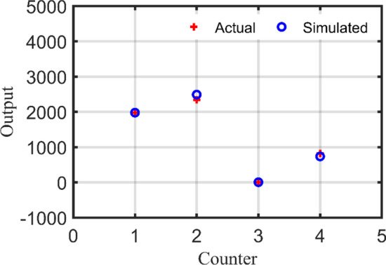 Figure 16