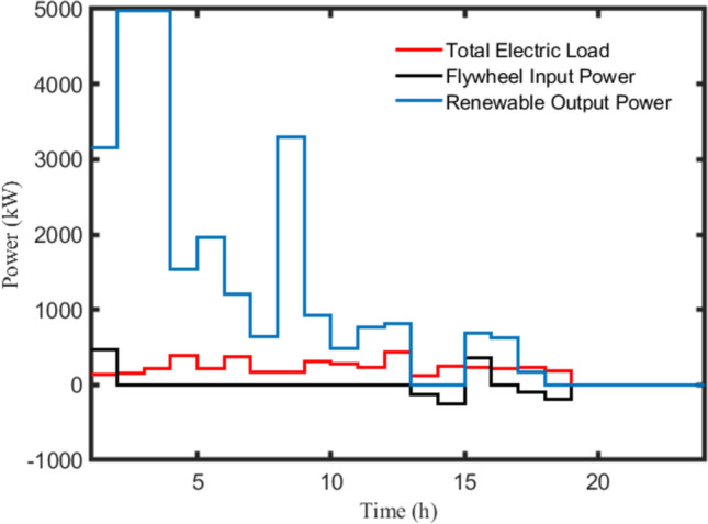 Figure 13