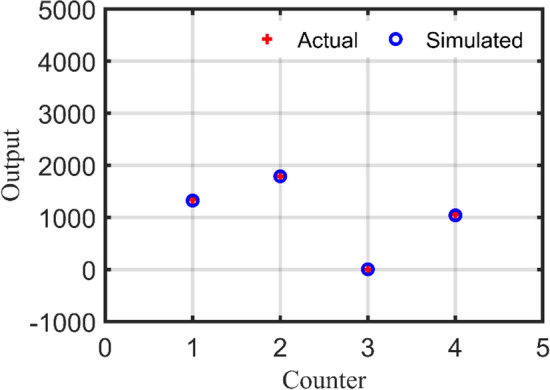 Figure 17