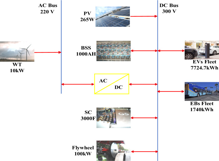 Figure 11