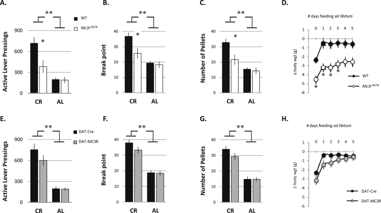 Figure 6