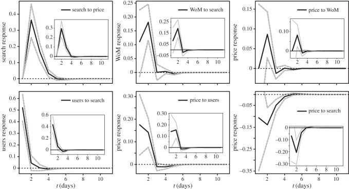 Figure 2.