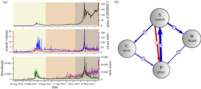 Figure 1.