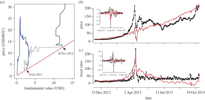 Figure 3.