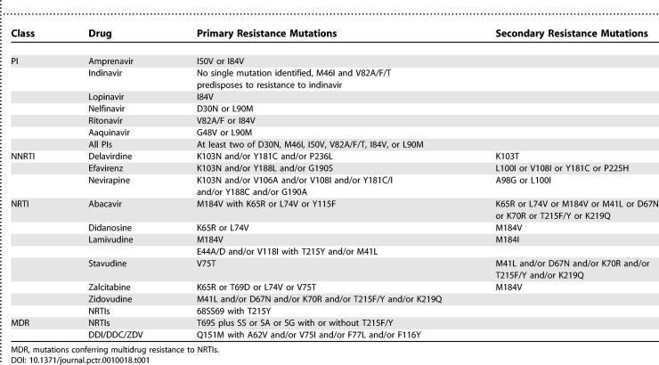 graphic file with name pctr.0010018.t001.jpg