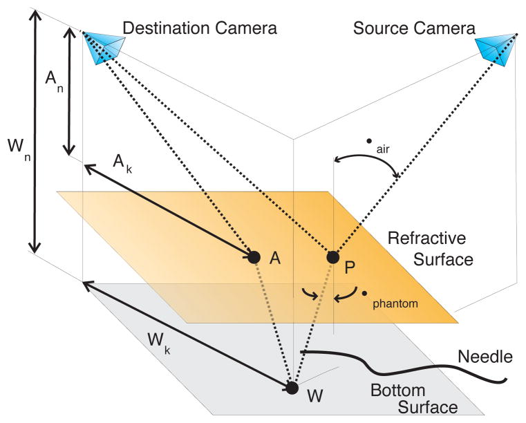 Fig. 3