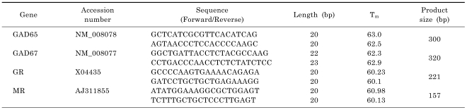 graphic file with name kjpp-15-163-i001.jpg