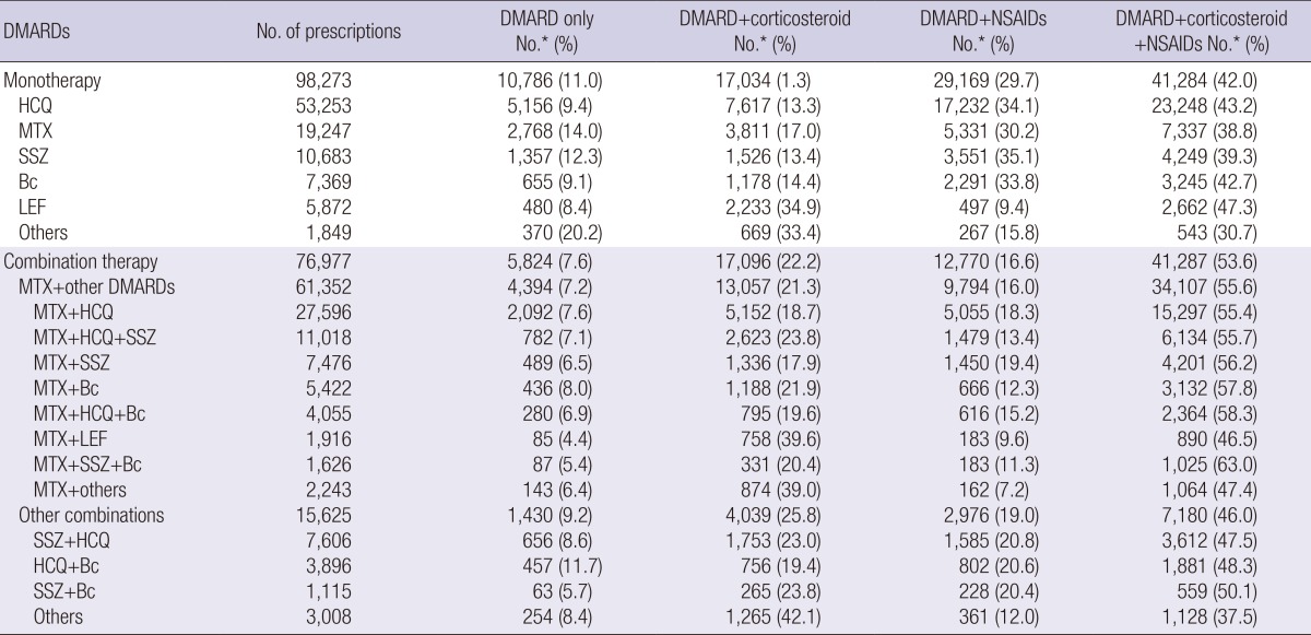 graphic file with name jkms-29-210-i004.jpg