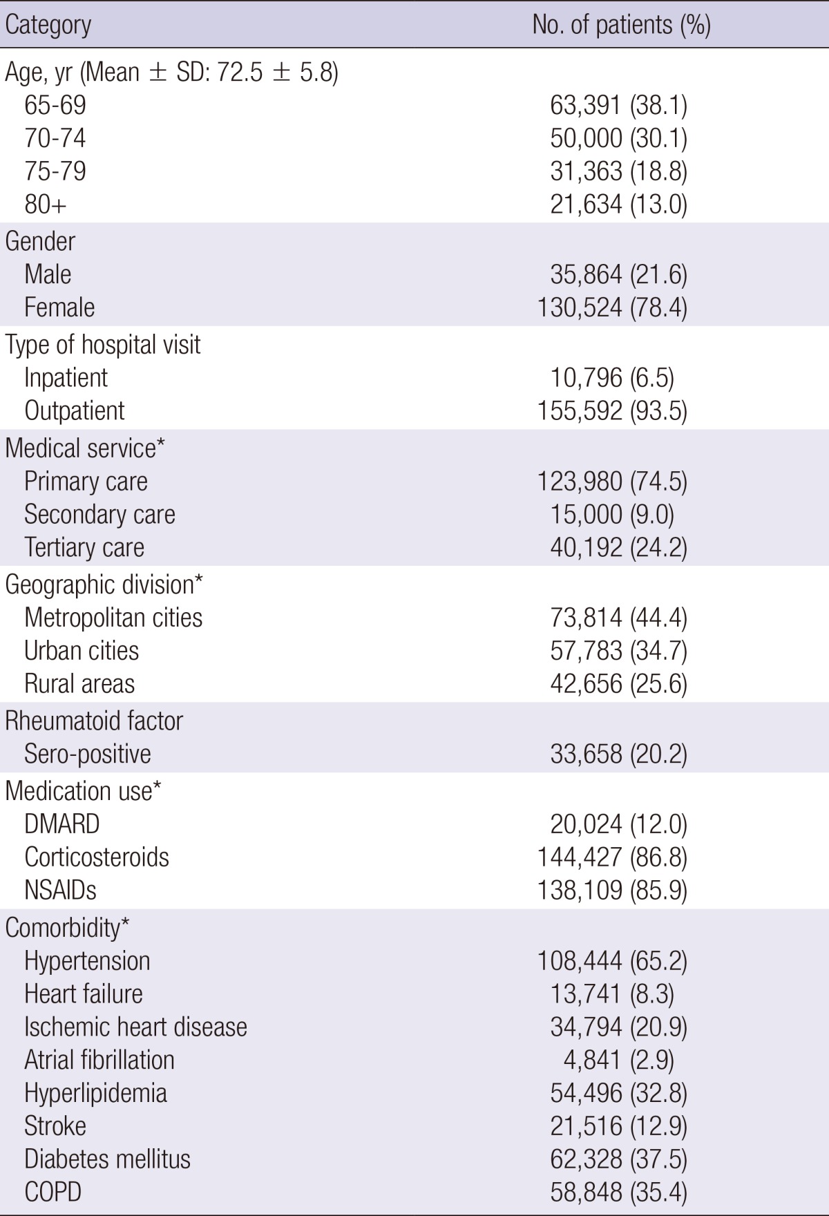 graphic file with name jkms-29-210-i001.jpg