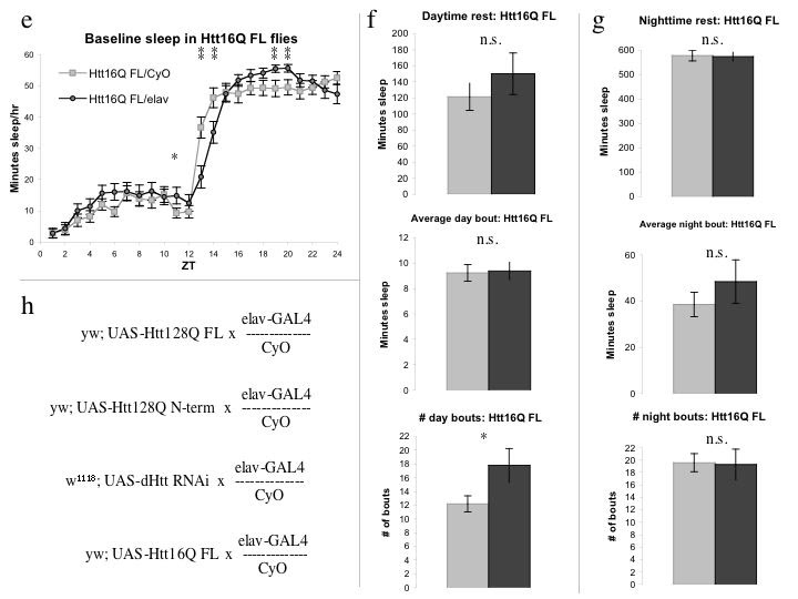 graphic file with name fig1-plos-hd-pt2.jpg