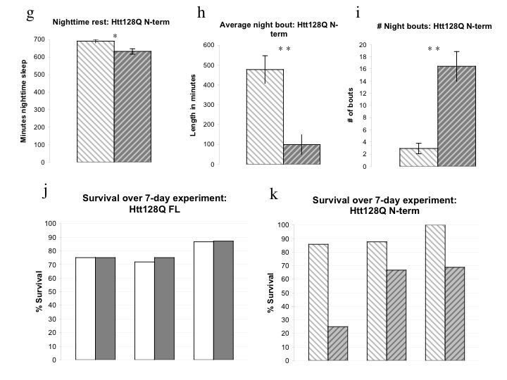 graphic file with name fig2-plos-hd-pt2.jpg