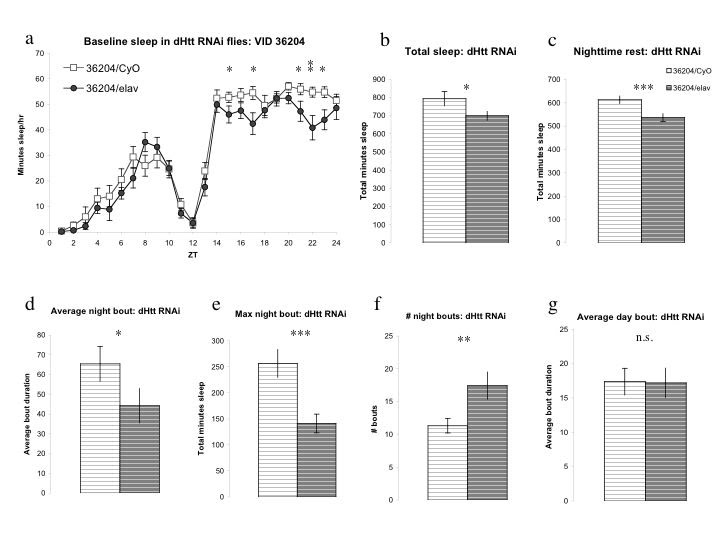 graphic file with name fig3-plos-hd-v2.jpg